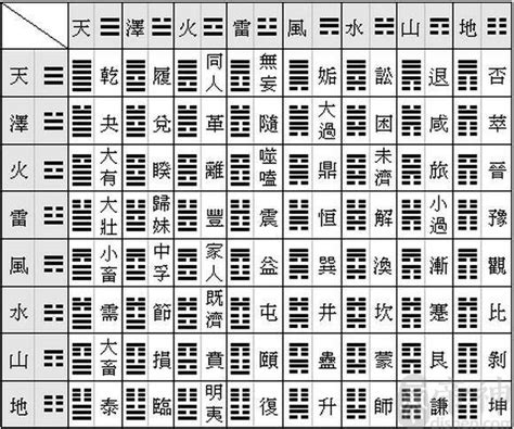 易經 離卦|周易 : 易經 : ䷝離